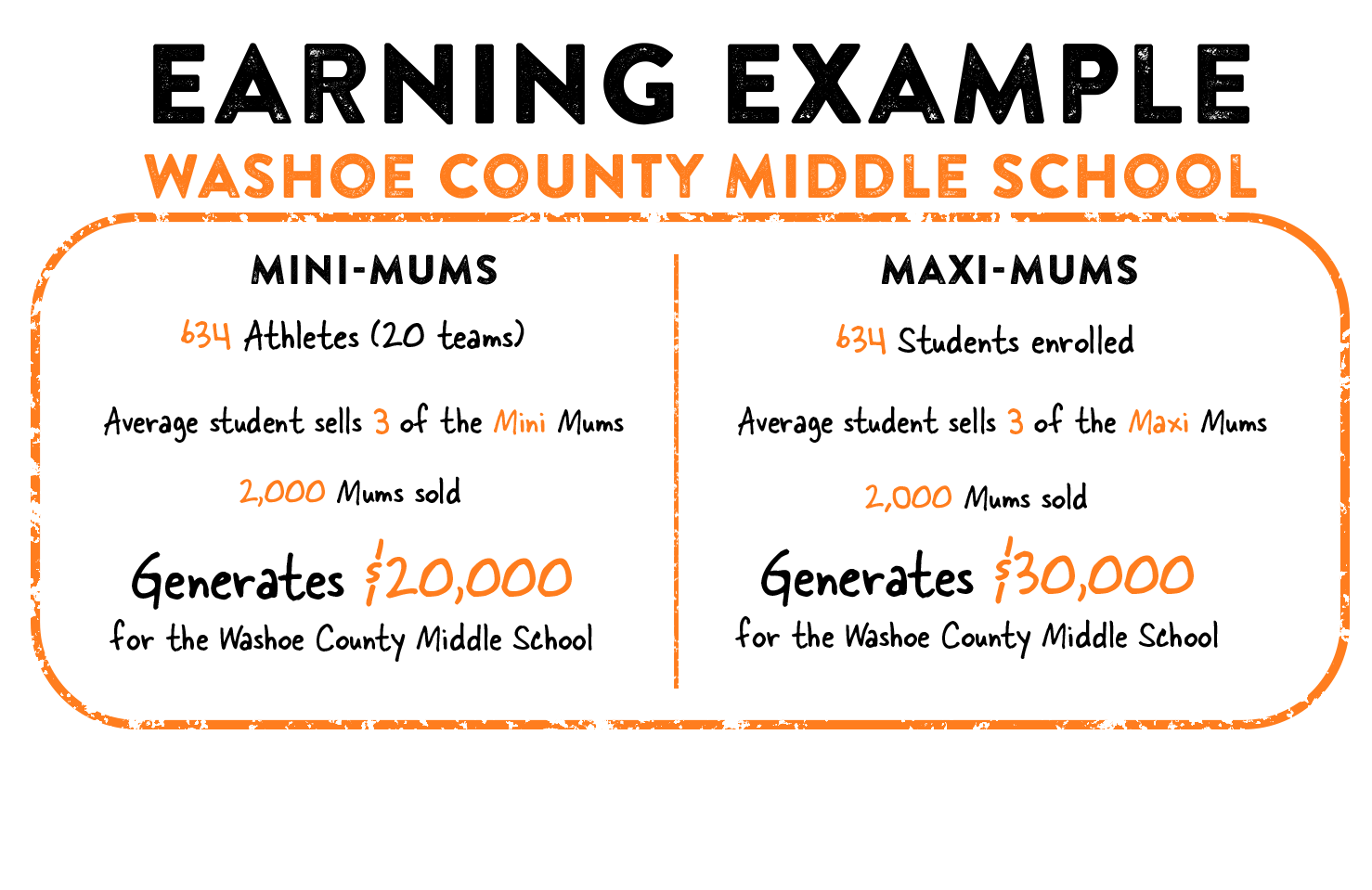 mumkin earning examples_middle school 2025