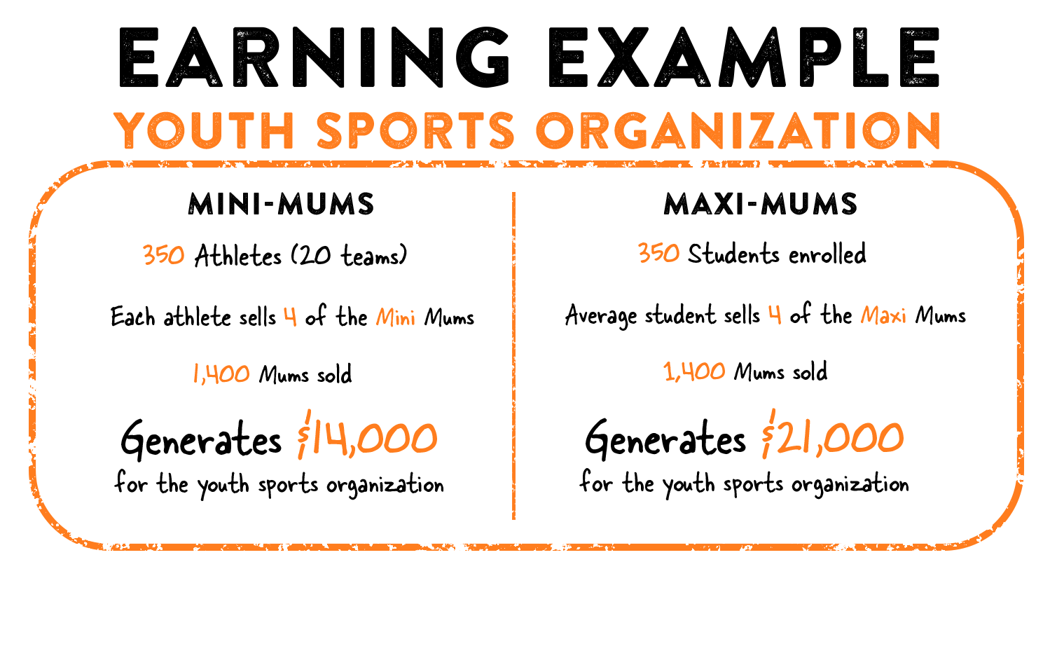 mumkin earning examples_youth sports 2025