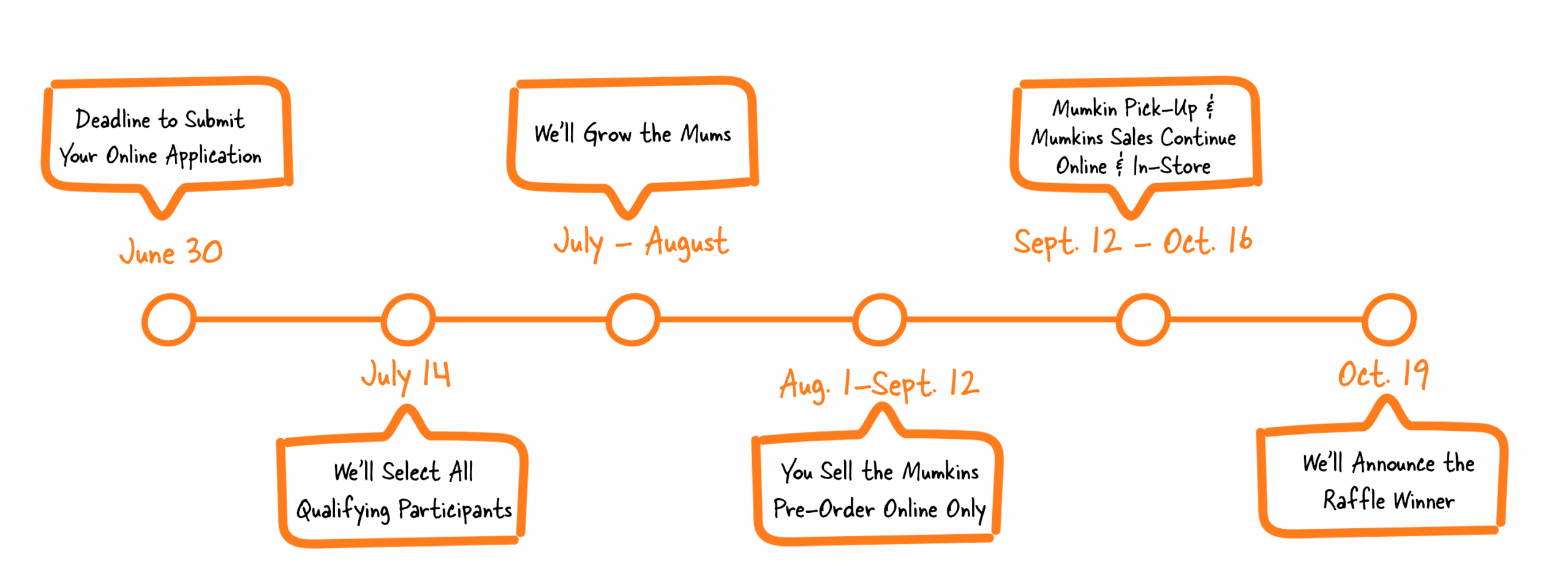mumkin_timeline graphic 2025