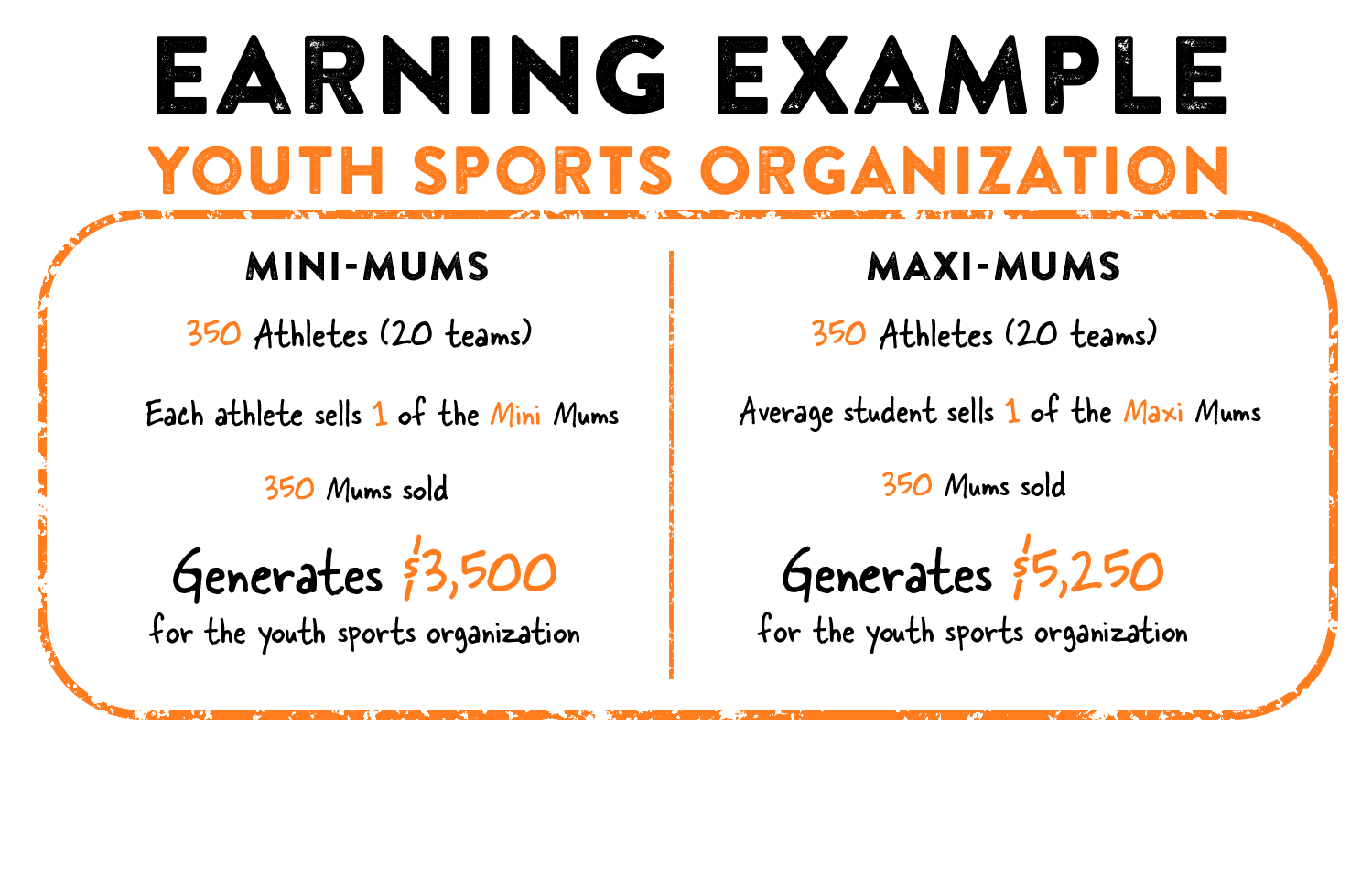 mumkin earning examples_youth sports 2026
