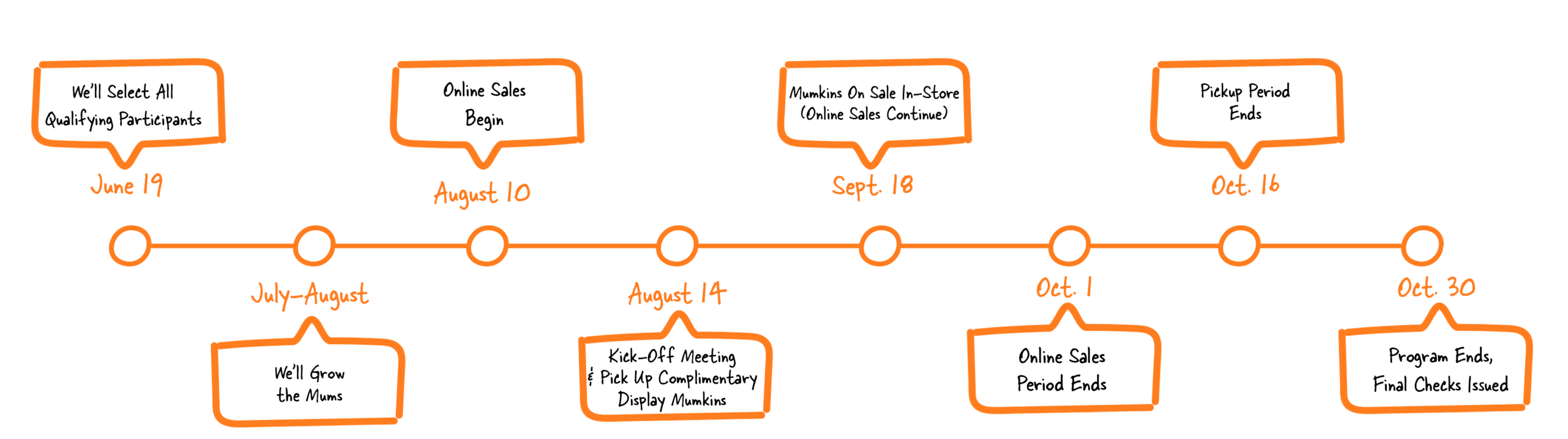 mumkin_timeline graphic 2026